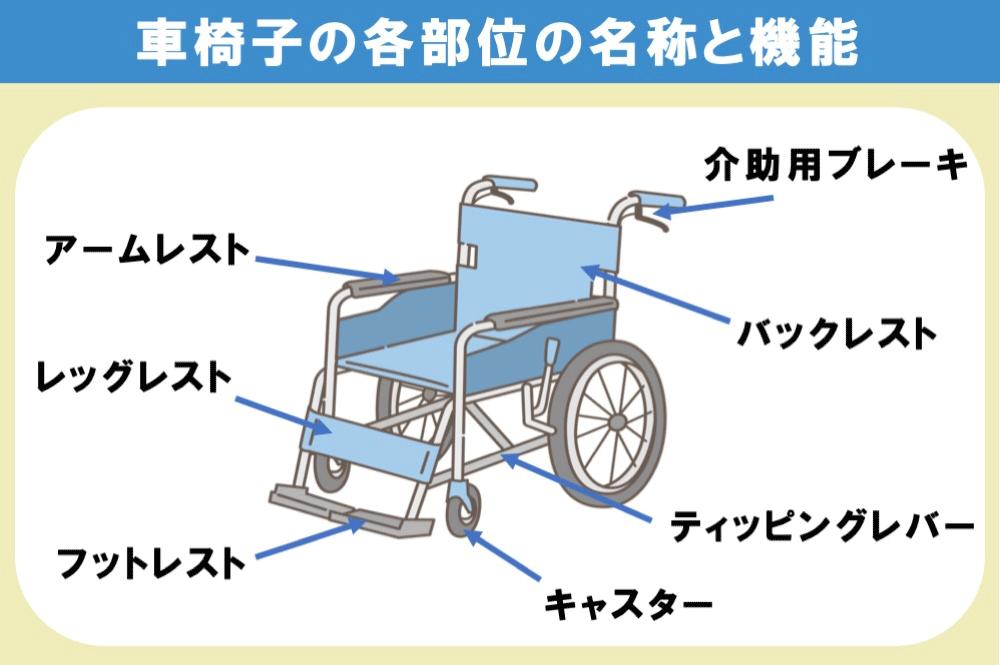 車椅子の各部位の名称と機能