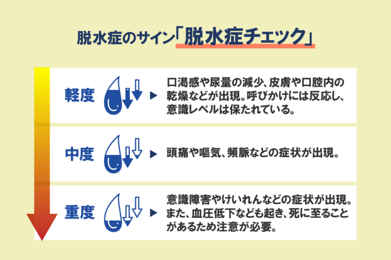 高齢者の脱水症の原因6つとは？脱水症チェックと予防・対処法 | 快適介護生活